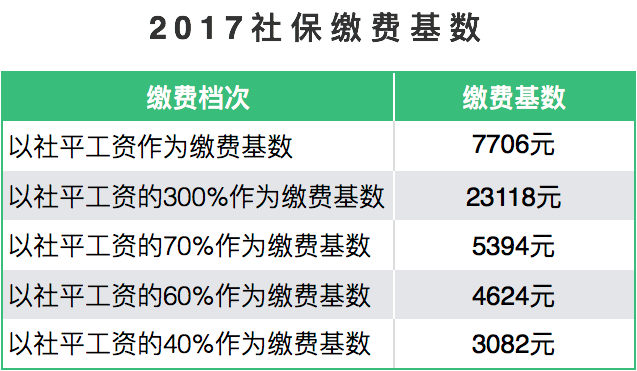 亲亲小保