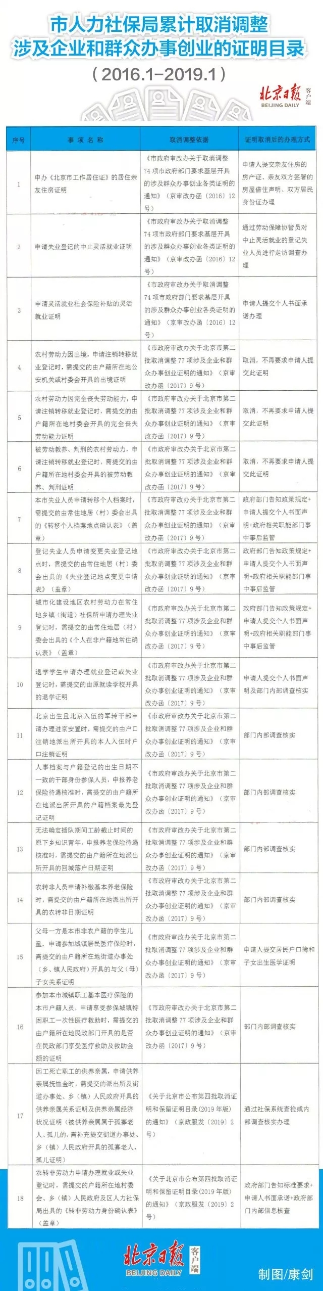 社保_亲亲小保