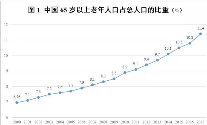 延迟退休_亲亲小保