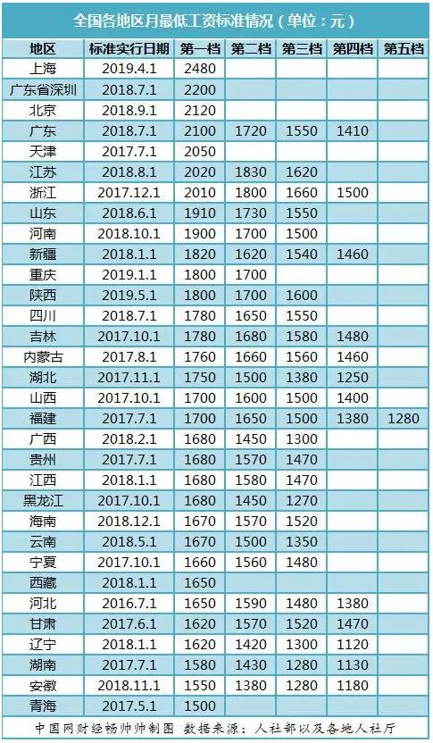 代发工资_亲亲小保