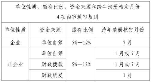 工作2年，公司只给缴五险没有一金合理吗