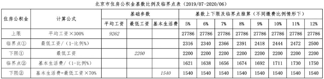 社保补缴_亲亲小保