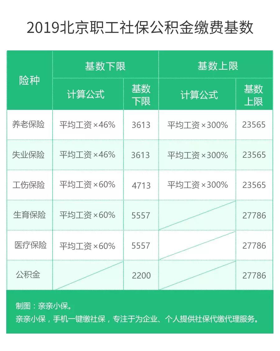 社保公积金_亲亲小保