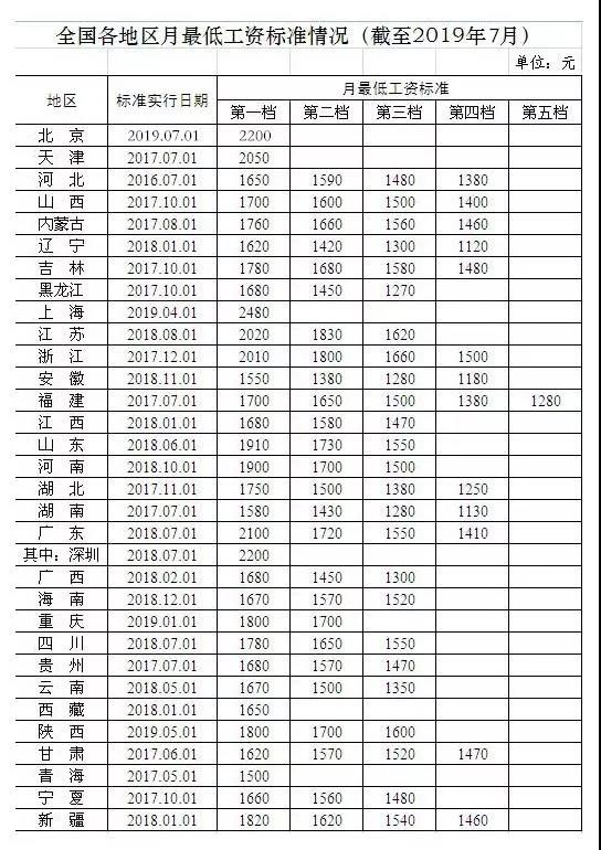 最低工资_亲亲小保