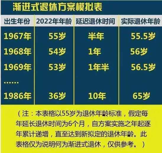 深圳延迟退休方案最新政策