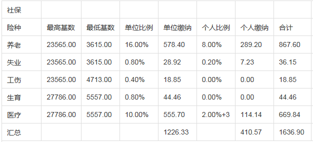 个人交社保