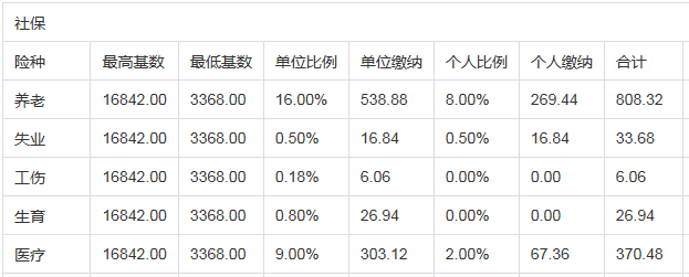 苏州社保缴纳