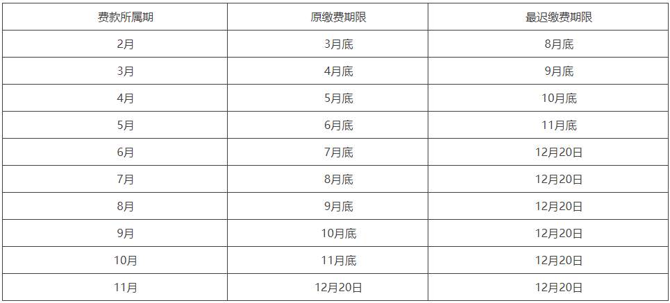 社保减免细则