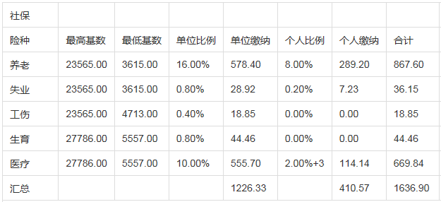 自费交社保一年需交多少