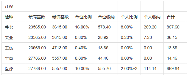 公积金缴存基数