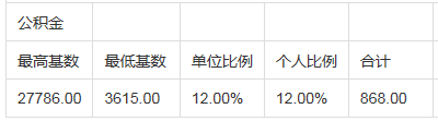 公积金缴存基数