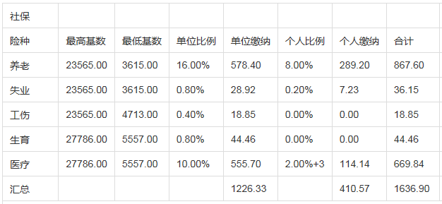 社保交多少钱