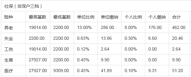 深圳社保_亲亲小保