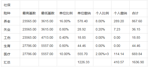 医疗保险_亲亲小保