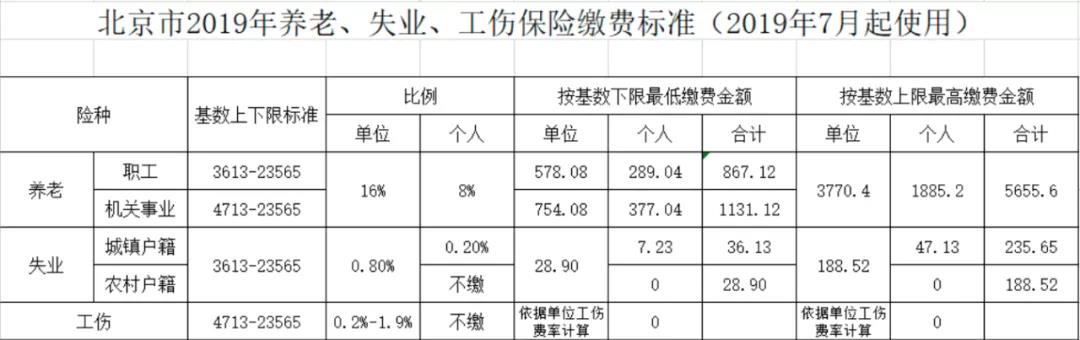 工伤保险