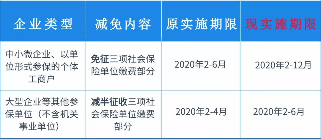 社保