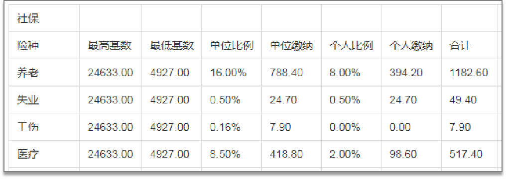 五險