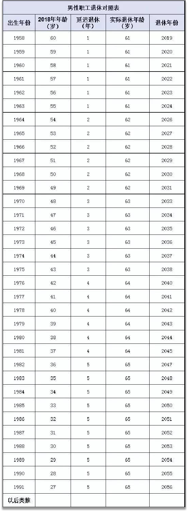 2025退休年龄图片