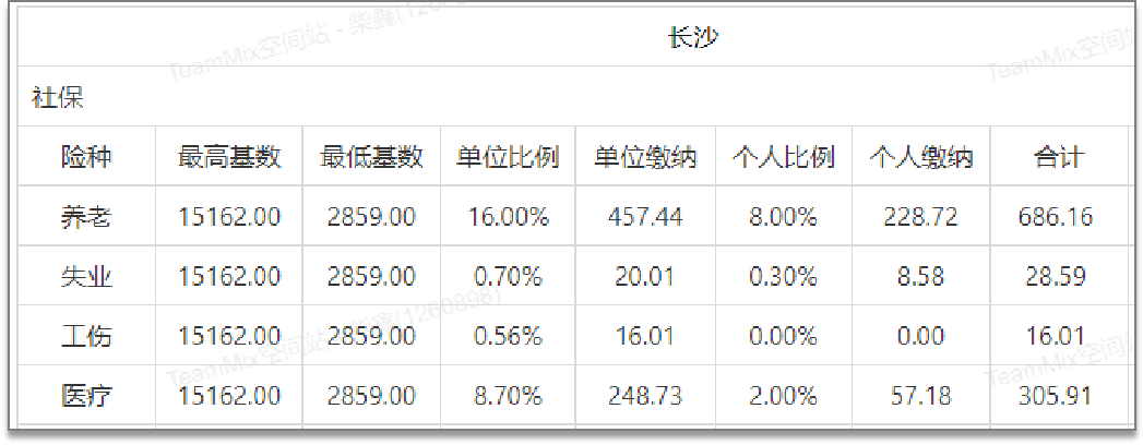 长沙社保代缴多少钱一个月长沙社保一个月交多少钱
