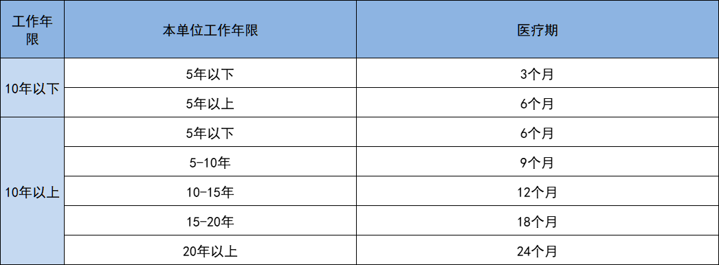 医保