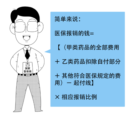 医保报销公式.png