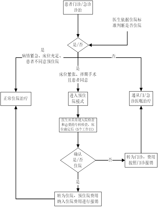 2022医保报销新变化，6月1日正式执行2.png