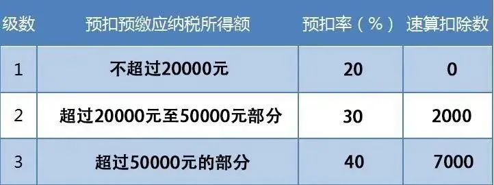 支付给个人的劳务报酬，6个常见的涉税误区你清楚吗？.jpg