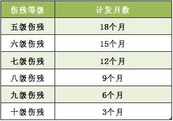 又工伤了，还能再享受一次性伤残补助金吗？3.png