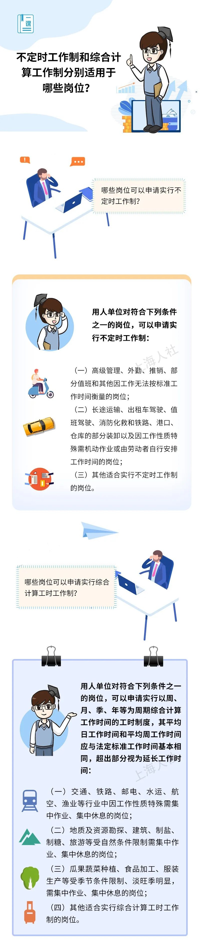 不定时工作制和综合计算工作制分别适用于哪些岗位？.jpg