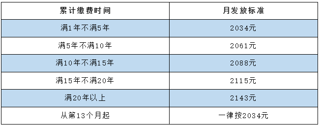 医保个人可以免缴啦，最长两年时间，前提是...1.png