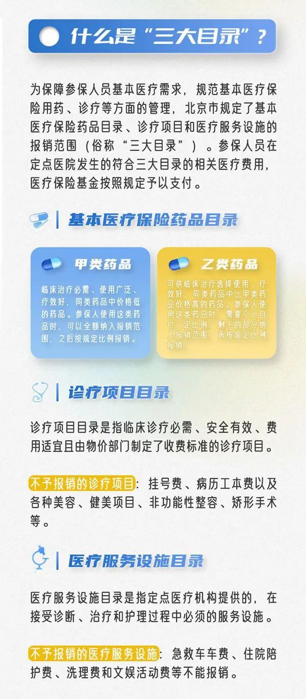 医保怎么报？这张图全说明白了2.jpg