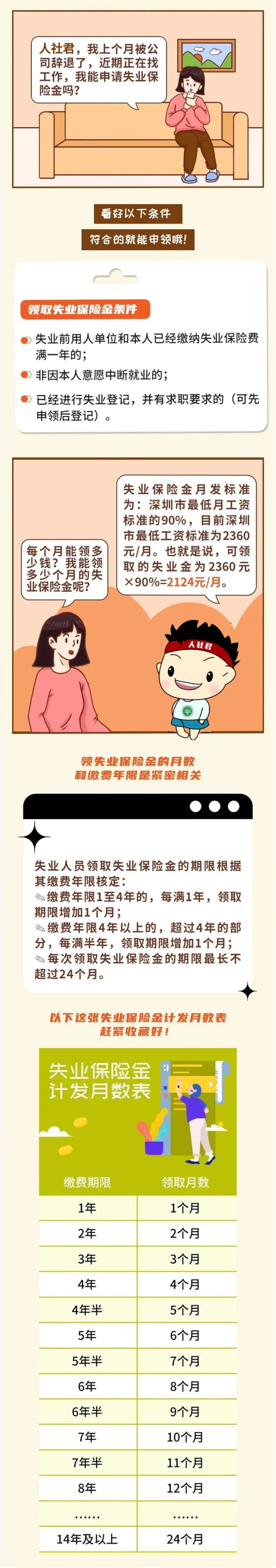 失业了，能领多久失业金？领了以后养老金会少吗？1.jpg