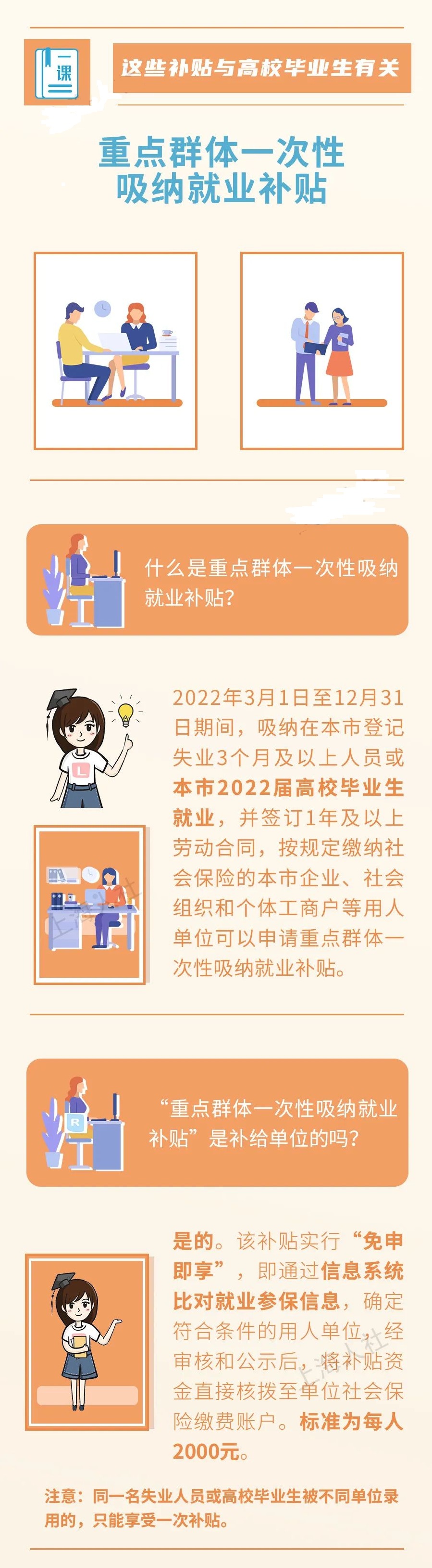 这些补贴与高校毕业生有关：重点群体一次性吸纳就业补贴.jpg