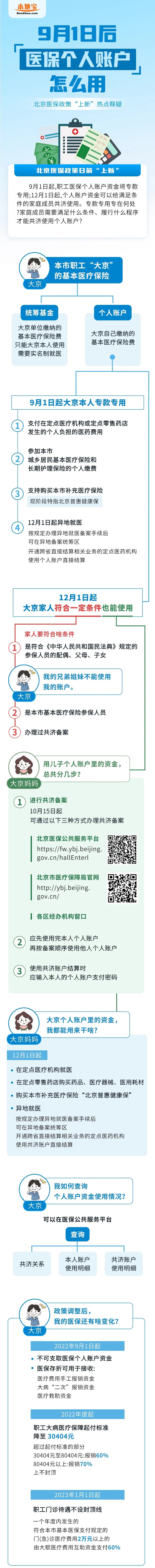 答案来了！北京医保个人账户怎么用？使用后，怎么进行就医结算？.jpg