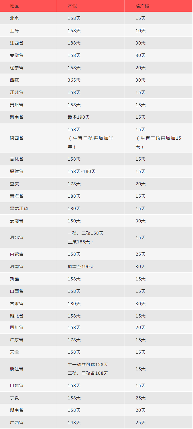 2022年最新产假工资发放标准1.png