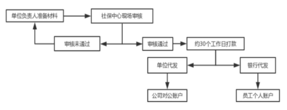 2022年最新产假工资发放标准2.png