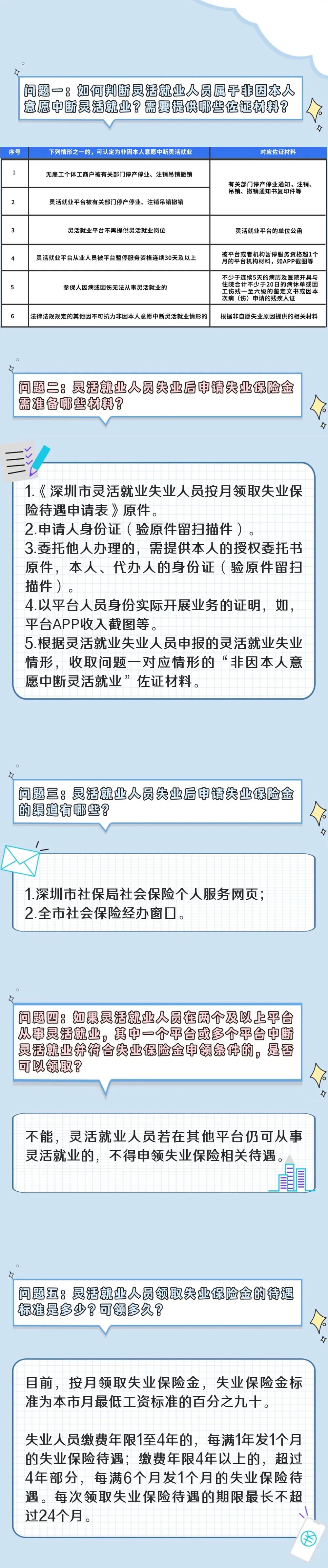 好消息！灵活就业人员失业，可享受失业保险待遇啦2.jpg