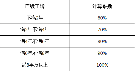 病假工资要这么算，你清楚吗？1.png