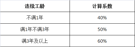 病假工资要这么算，你清楚吗？2.png