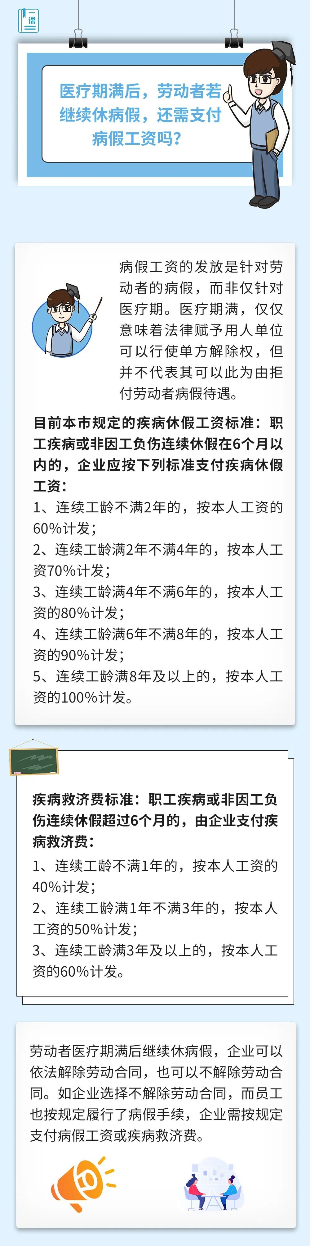 医疗期满后，劳动者若继续休病假，还需支付病假工资吗？.jpg