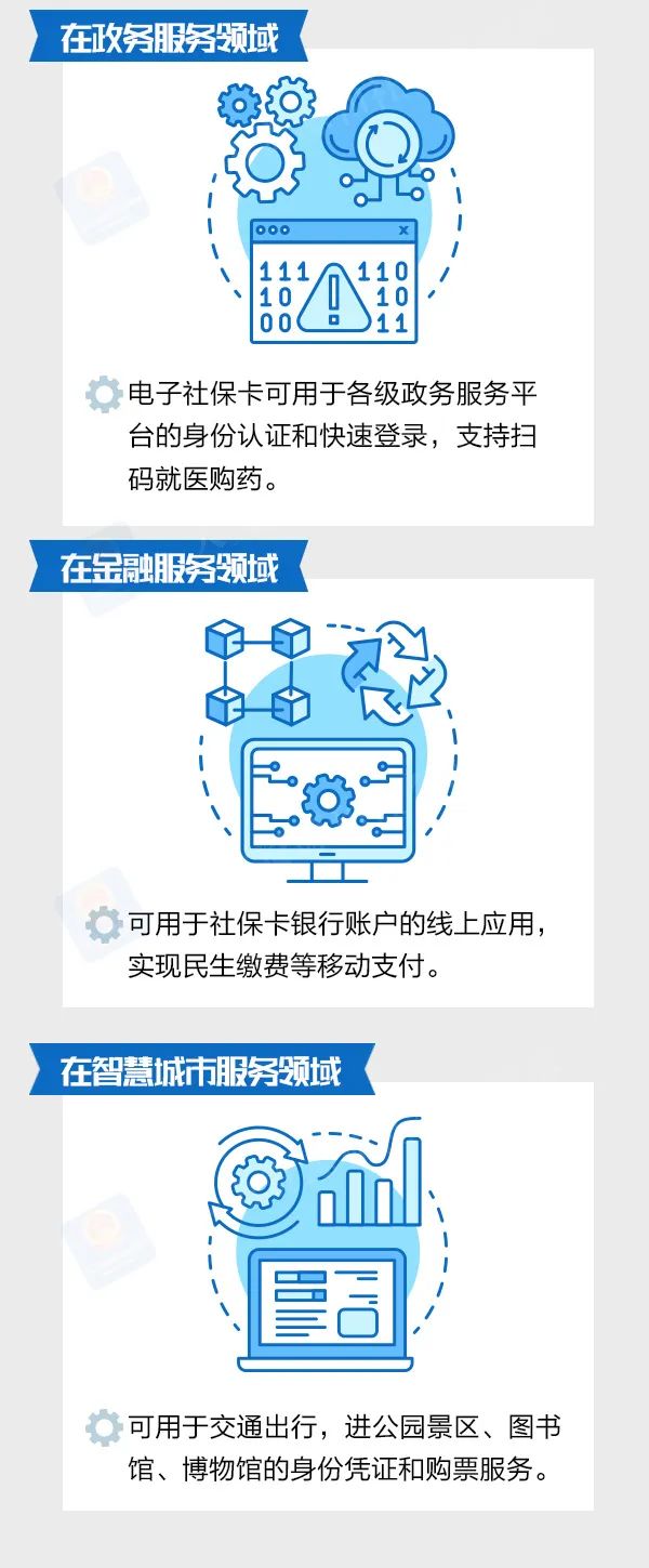 电子社保卡有什么用？怎么领？一图看懂！2.jpg