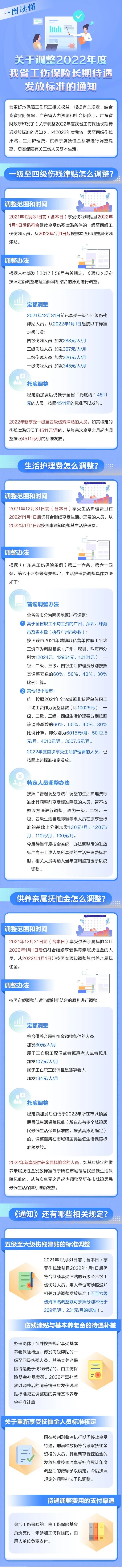 涨啦！广东调整这项保险待遇发放标准.jpg