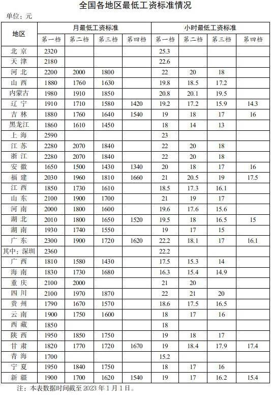 全国最低工资标准公布！北京是多少？还有这些省钱小妙招！.jpg