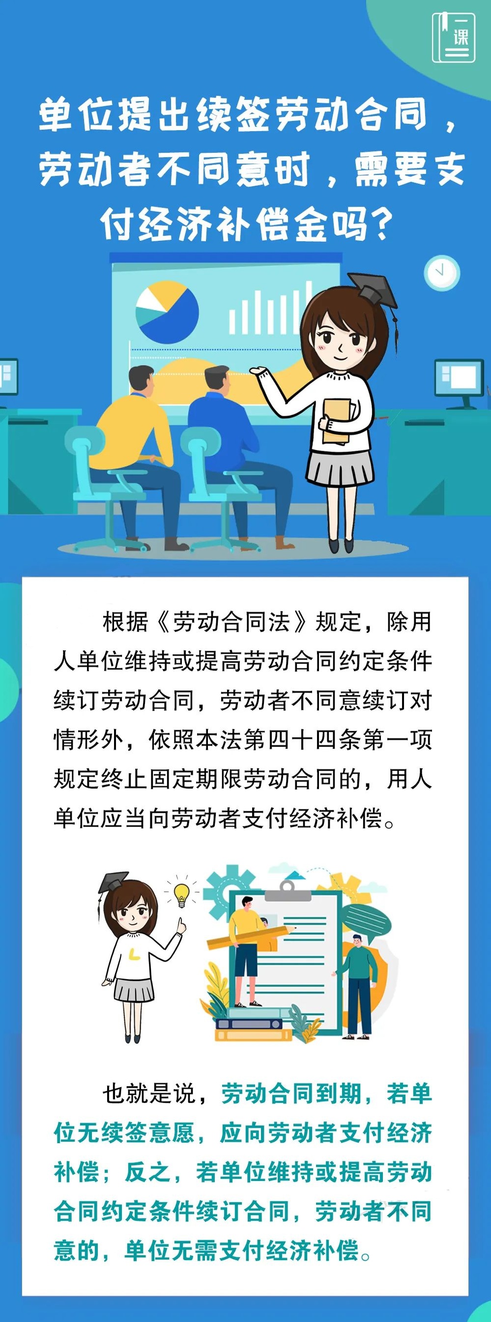 单位提出续签劳动合同，劳动者不同意时，需要支付经济补偿金吗？.jpg