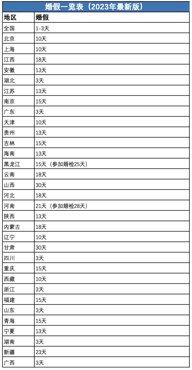 2023全国婚假、产假最新标准，2月1日正式执行！2.png