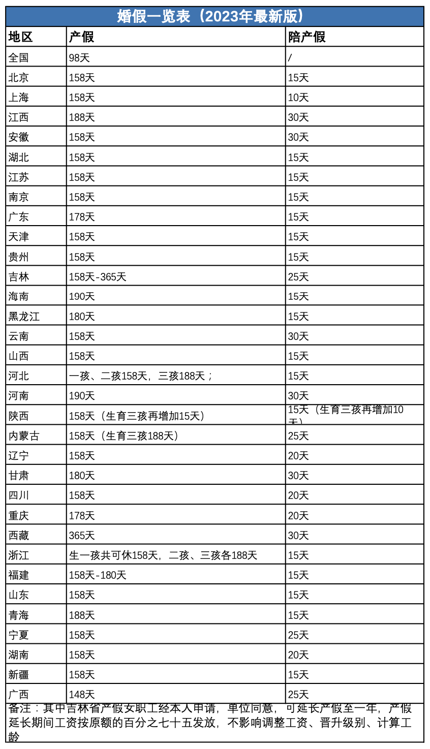 2023全国婚假、产假最新标准，2月1日正式执行！3.png