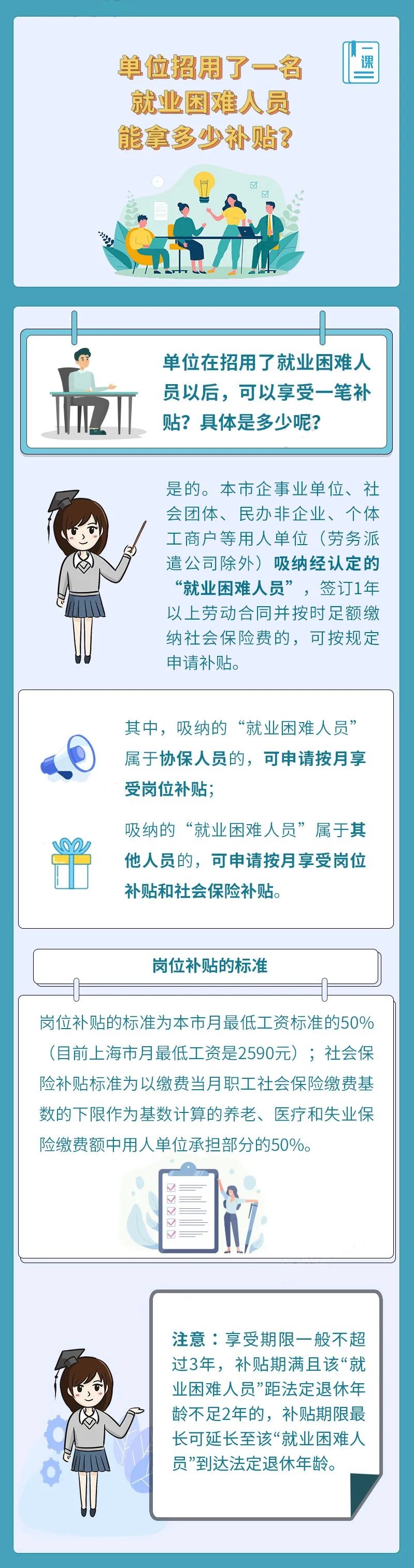单位招用了一名就业困难人员，能拿多少补贴？.jpg