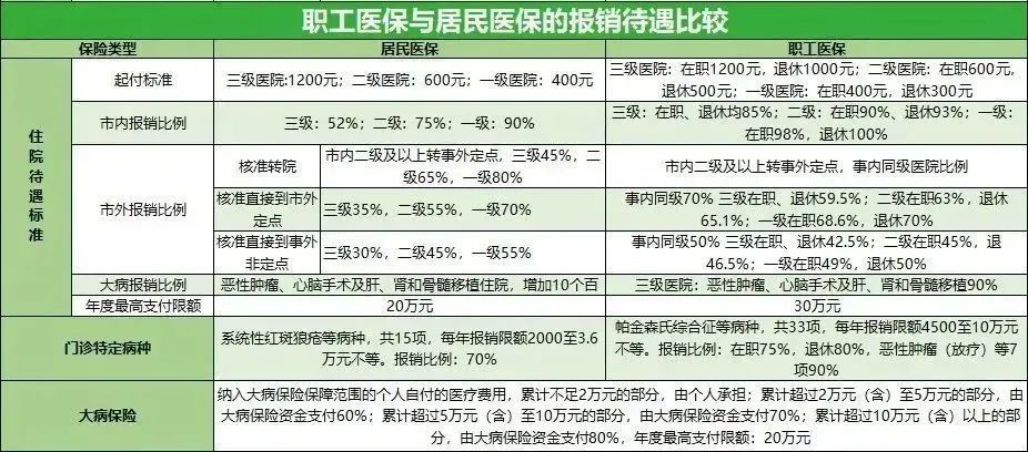 2023年6月1日医保缴费年限延长、居民医保可转职工医保..3.jpg