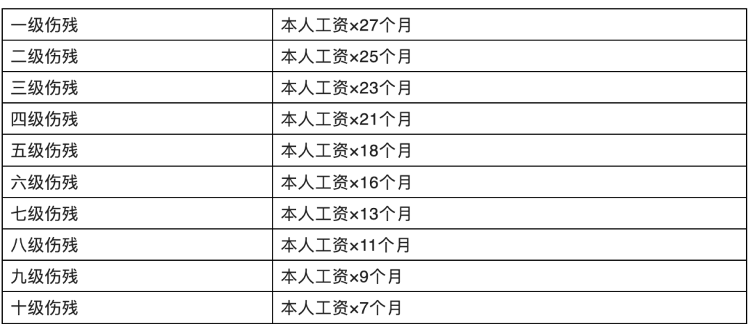 2023版：工伤认定流程及赔偿最新标准1.png