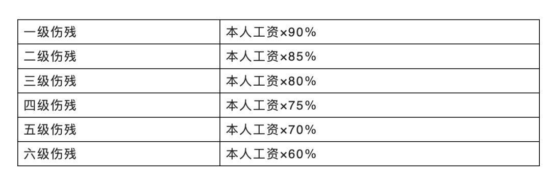 2023版：工伤认定流程及赔偿最新标准2.png